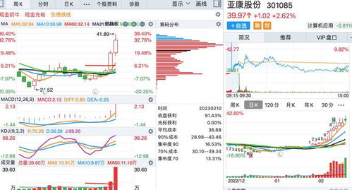 底部,周线放出巨量的个股名单