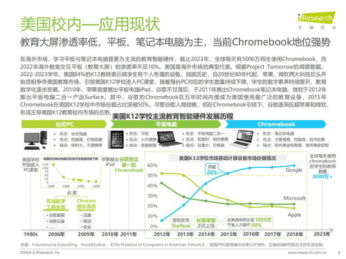 艾瑞咨询 2024年教育智能硬件市场与用户洞察报告 教育思维与科技基因的组合进化