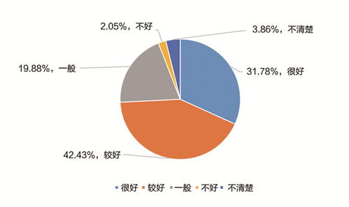 中国职业教育发展大型问卷调查报告 发布