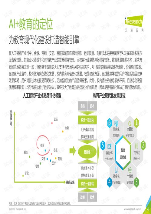 2019年中国ai 教育行业发展研究报告.pdf