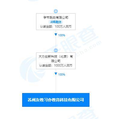 字节跳动关联企业全资控股一教育科技公司