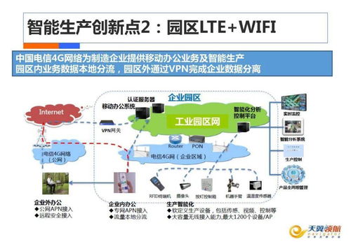 82页 中国电信 智慧工厂解决方案.ppt