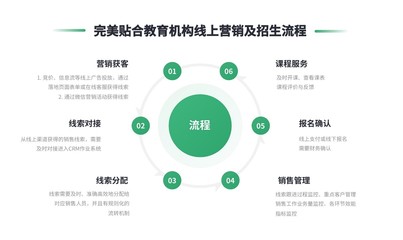 招生crm系统-招生crm客户管理系统-云朵crm