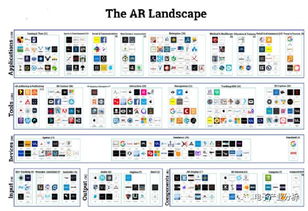 基于ar领域内主要公司的策略,以及ar在产业链上下游一些梳理工作