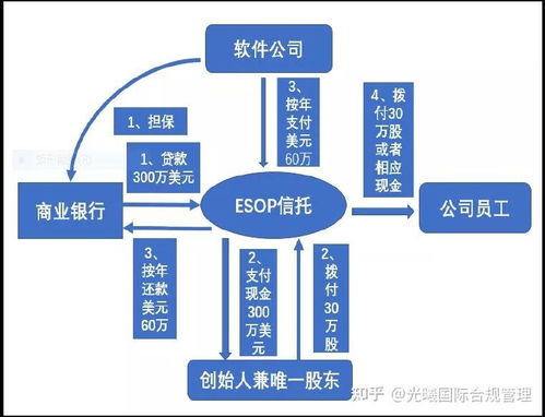 解读华为技术有限责任公司的股权结构 从员工持股的角度看