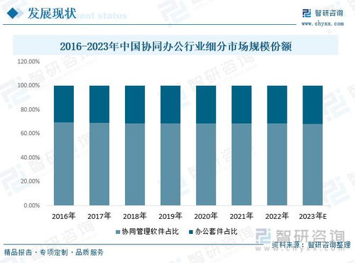 协同办公发展动态分析 投资增加,技术创新加强,市场规模攀升