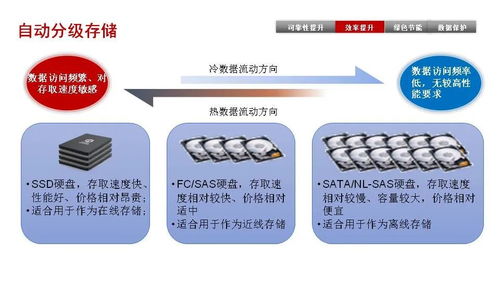 存储发展历程 磁盘阵列基础知识