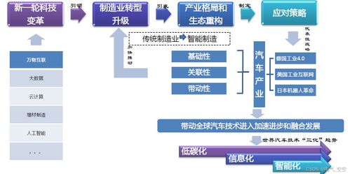 汽车技术发展趋势及我国节能与新能源汽车技术