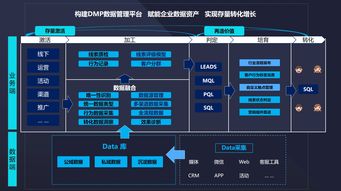 微会动微信现场互动 2019年营销技术趋势三大预测