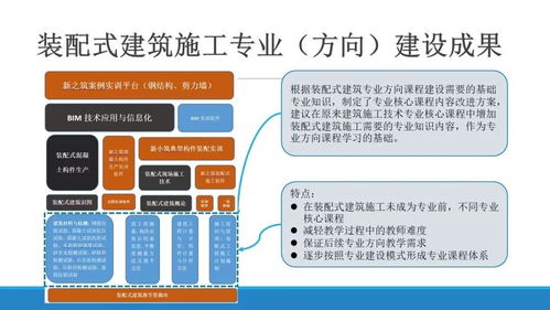 专家视角 陆小珊 装配式建筑人才培养模式与创新