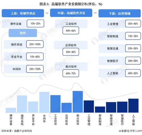 重磅 2023年青岛市高端软件产业链全景图谱 附产业政策 产业链现状图谱 产业资源空间布局 产业链发展规划