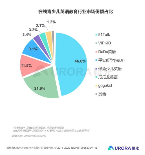 外教国籍偏好不再,在线少儿英语盈利还得靠菲教