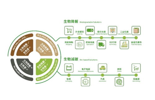 金发科技 二季度业绩超预期,环比增长167 研发实力驱动强者恒强