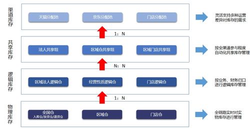 智创零售 数启未来 百胜软件e3 2.0企业中台重磅发布