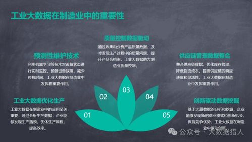 工业制造大数据在创新研发 协同制造及开发使能技术等方面应用研究